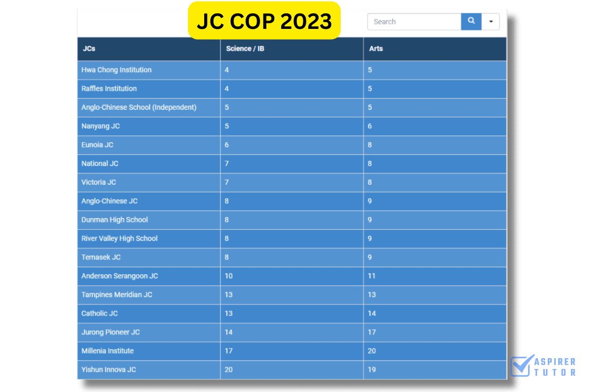 JC COP 2023