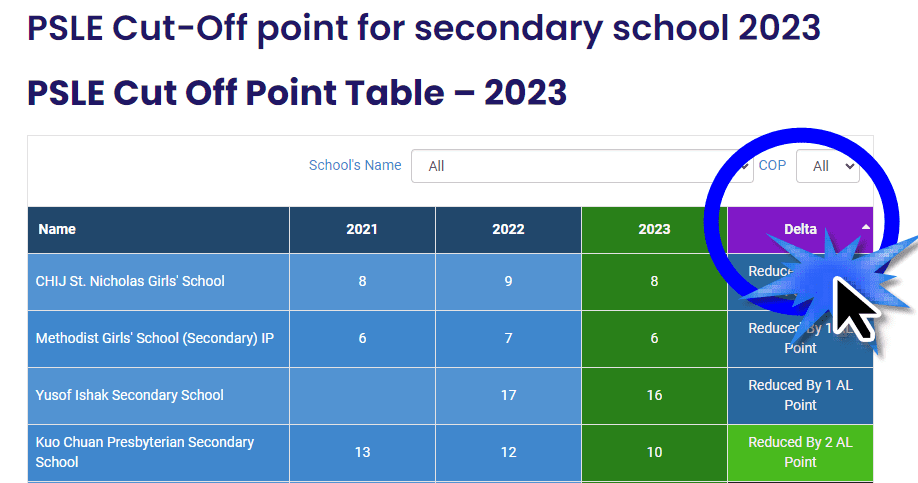 PSLE cut off point table 2023