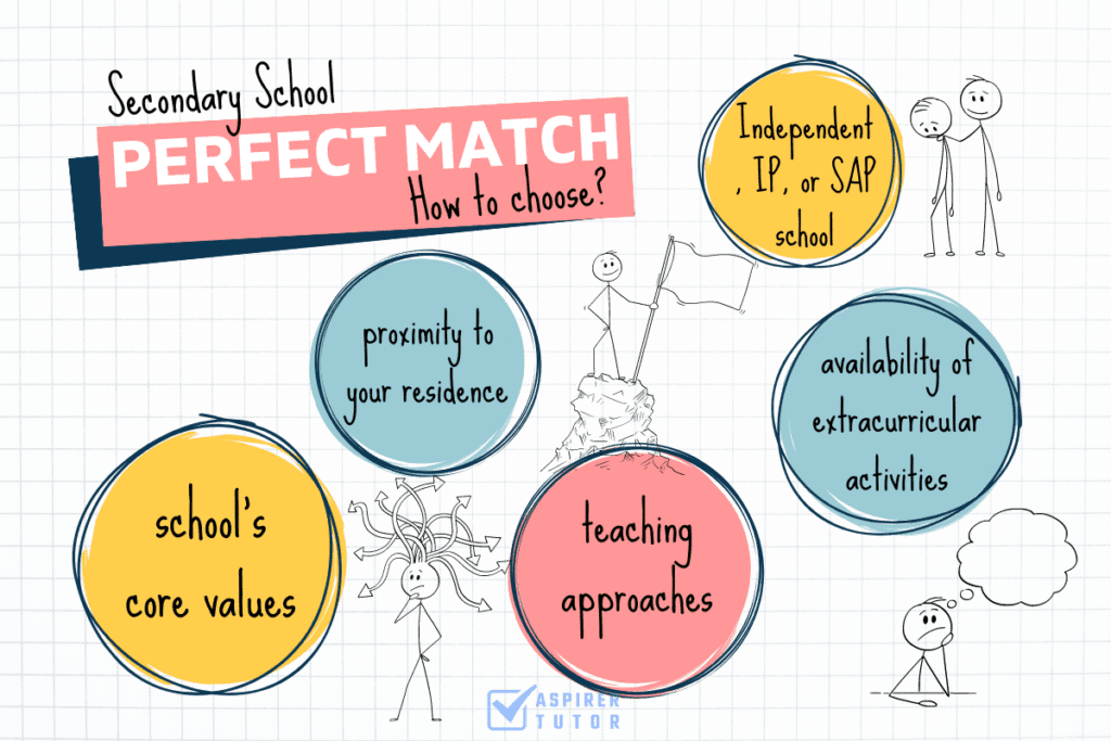 Finding the Perfect Match: