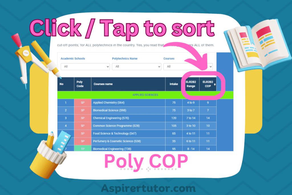 How to use the Poly COP table?