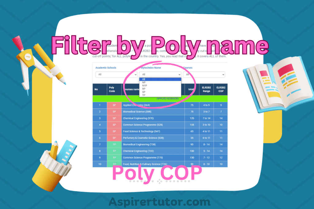 How to use the Poly COP table?