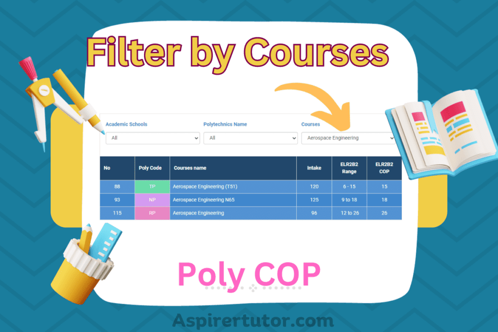 How to use the Poly COP table?