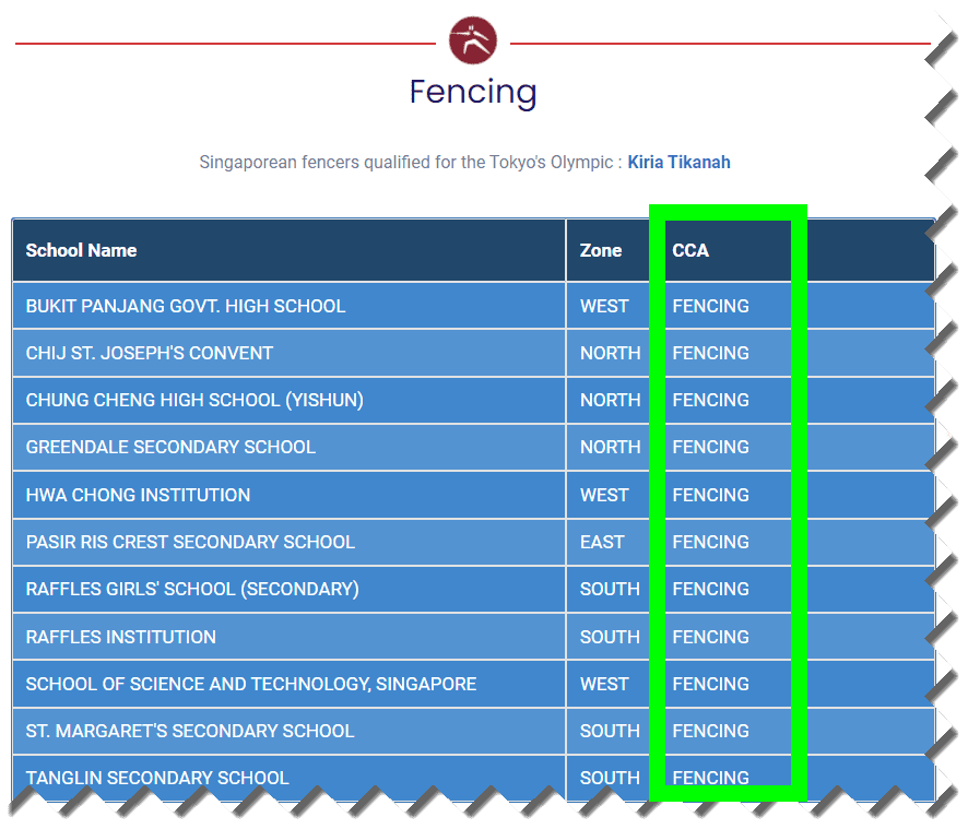 cca - fencing