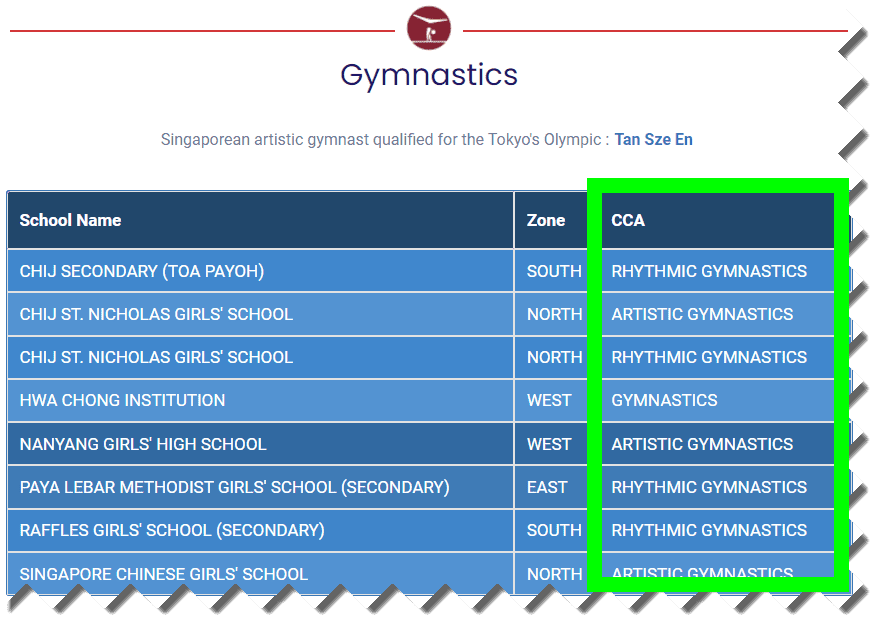 cca - gymnastics