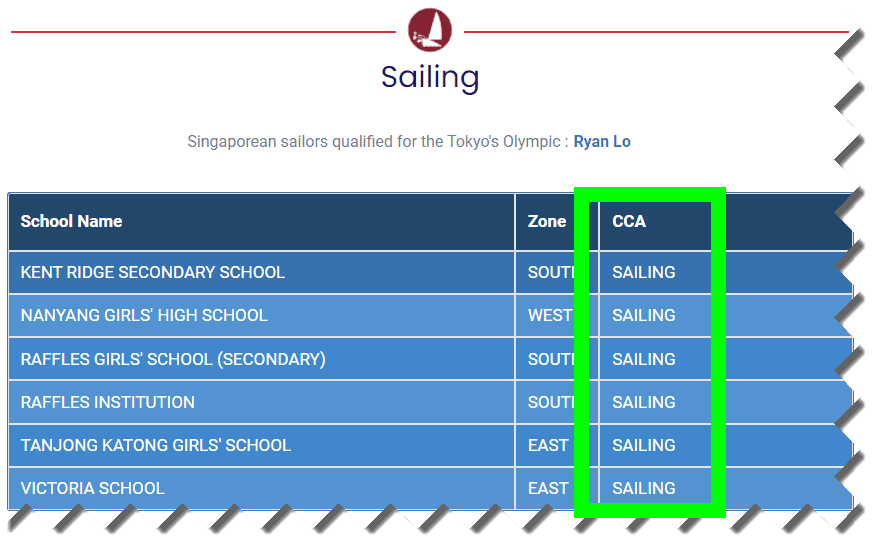 cca sailing