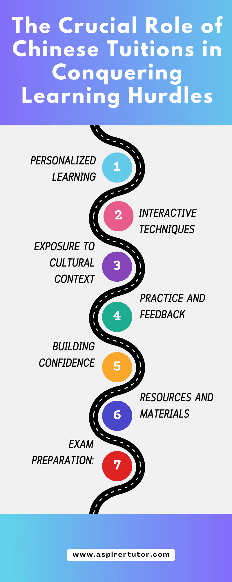 How Chinese Tuitions Can Be Instrumental in Overcoming Learning Challenges: