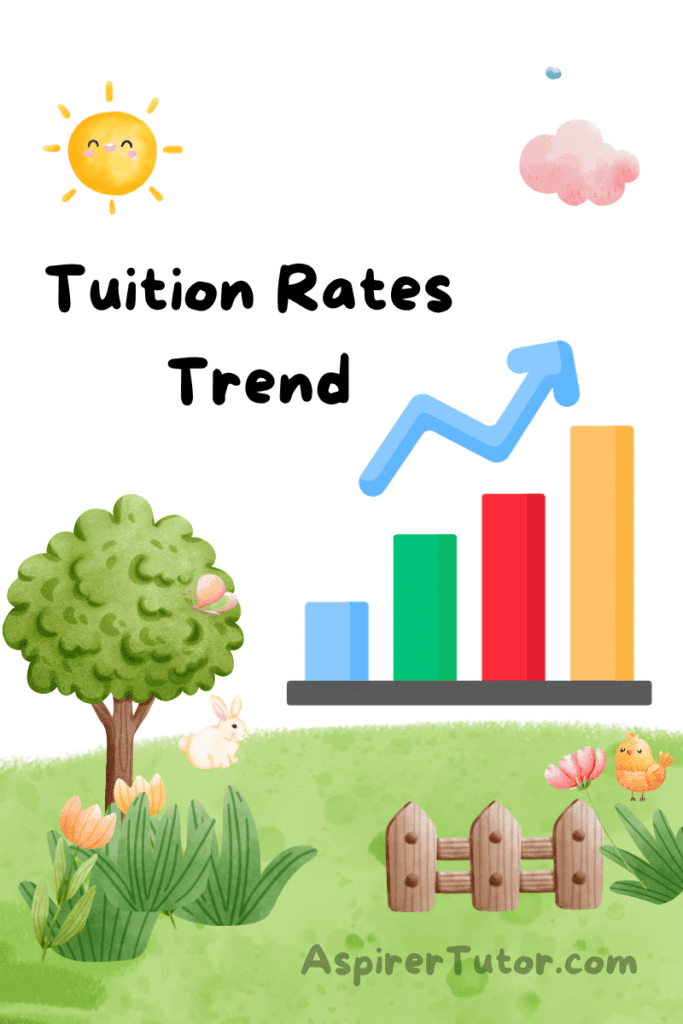 Tuition Rate Trends